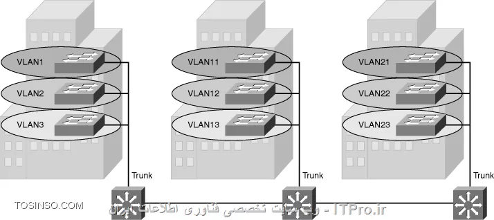 وب سایت توسینسو