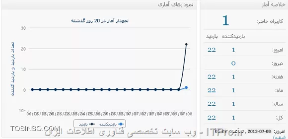 وب سایت توسینسو