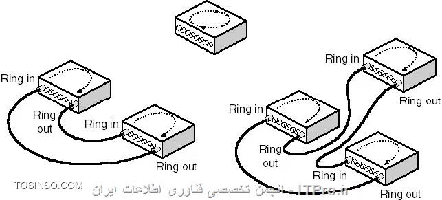 وب سایت توسینسو