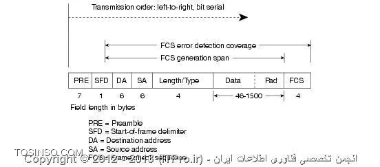 استاندارد اترنت