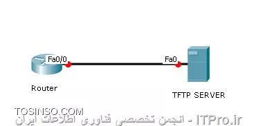 وب سایت توسینسو