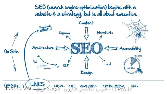 SEO چیست سئو چیست کاربرد SEO کاربرد سئو