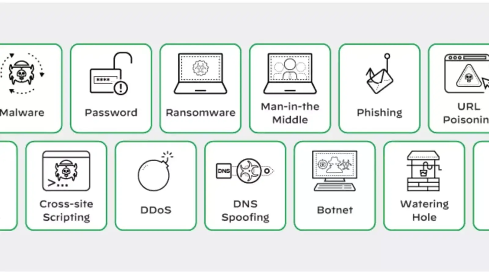 فرآیند واکنش به حادثه یا Incident Response چیست؟