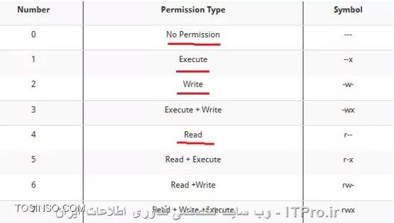وب سایت توسینسو