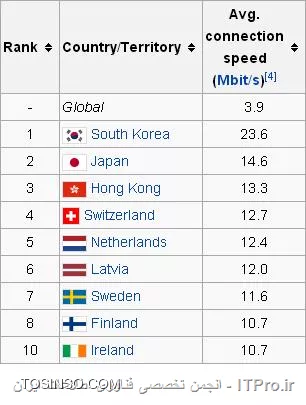 وب سایت توسینسو