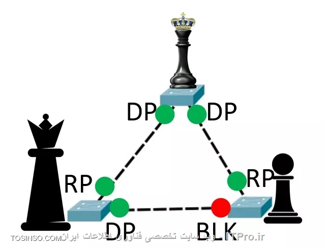 CHESS