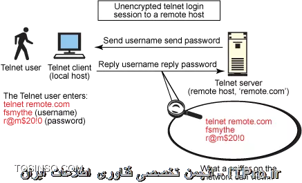 Telnet چیست