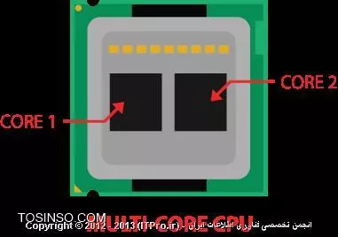 CPU های چند هسته ای