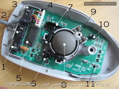 Mouse (ماوس یا موشواره) کامپیوتر چیست و چگونه کار میکند ؟