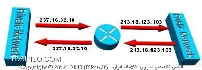 وب سایت توسینسو