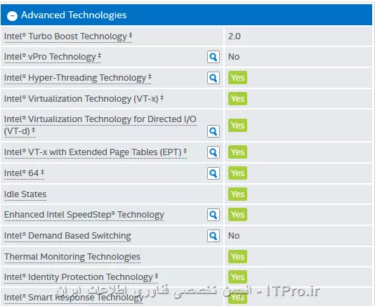 Core i7