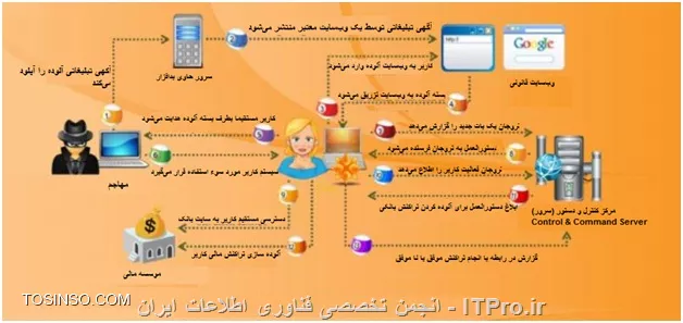 وب سایت توسینسو
