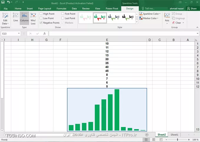وب سایت توسینسو