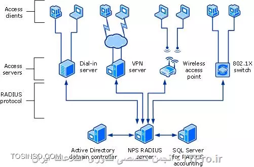 وب سایت توسینسو