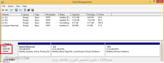 ضمن تشکر از دوستان عزیز
البته که جواب سوال شما همان برنامه هایی هست که دوستان معرفی میکنند در  disk management ویندوز و بر اصول و سیاست ویندوز نمیتونید کاری کنید مگر اینکه با نرم افزار های جانبی مثل ابزار هایی که دوستان معرفی کردن میتونید این کار رو انجام بدید ،  ولی جهت اطلاعات بیشتر شما و کاربران دیگر اضافه میکنم ،  شما در ویندوز زمانی میتونید از گزینه Expand استفاده کنید که دقیقاً بعد از اون پارتیشن فضای unallocated داشته باشید وگرنه نمیتونید این کار رو انجام بدید البته خود ویندوز میگه اگر میخوایی فضای درایوی رو اضافه یا Expand کنید که فضای Unallocated کمی با فاصله از اون درایو ایجاد شده(شبیه مثال شما البته بدون درایو ویندوز) باید اون پارتیشن به Dynamec تبدیل بشه یعنی از حالت Basic خارج میشه و دیگه نمیتونی Praymary داشته باشی و این موضوع در درایوی که ویندوز د اخلش باشه عملی نمیشه به تصاویر زیر دقت کنید
||http://icdl.tosinso.com/files/get/2f4e5a71-64df-4caa-820e-ff0485e4f15c||
تصویر بالا نشان میدهد درایو ویندوز در  Disk 0 قرار دارد و Disk به صورت basic قرار دارد
||http://icdl.tosinso.com/files/get/f3ed08ea-ed82-4878-a843-eee806756dce||
||http://icdl.tosinso.com/files/get/79f438e6-058a-4f9f-b571-00024d4df097||
تصاویر بالا نشان میدهد که درایو D را Shirink کرده و فضایی را به صورت unallocated در می آوریم
||http://icdl.tosinso.com/files/get/88047ae1-6731-403b-95a4-f8949fda5505||
تصویر بالا نشان میدهد  که ما نمیتوانیم درایو C را Expand کنیم
||http://icdl.tosinso.com/files/get/8b03462c-9b5b-4fb4-89c9-b3f2490b19cb||
ولی در درایو D که ما قبل Unallocated هست میتوان فضا را به D اضافه کرد (تصویر بالا)
--
اما در مورد DISK 1 که ویندوزی وجود ندارد در تصویر زیر میبینید که دیسک به صورت Bisic است و درایو F و G را داریم 
||http://icdl.tosinso.com/files/get/eb5e29fb-a73e-469e-ad3f-424d925f2dc8||
میخواهیم به درایو F فضای unallocated را اضافه کنیم و Expand را انجام دهیم
||http://icdl.tosinso.com/files/get/e07e16d1-1f59-4bc2-9e7a-ce5ce5eb5c66||
زمانی که Expand را میزنیم این پیغام ضاهر میشود که در این پیام میگوید برای اینکار حتماً باید دیسک به صورت dynamic در بیایید و ضمناً درایوی که Boot است نمیتوان Dynamic کرد و ...
||http://icdl.tosinso.com/files/get/228cc775-c9bf-455a-a051-99a378cfb7bd||
در تصویر فوق میبینید که پس از انتخاب Yes دیسک Dynamic شده و درایو F به این صورت اضافه میشود البته در disk managment شما درایو F را یکپارچه نمیبینید ولی در عمل اینصور نیست و درایو F حجمش زیاد شده و در My computer به صورت یک درایو با نام F نمایان میشود.
موفق باشید