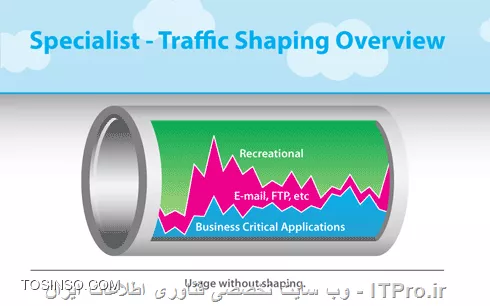 Traffic Shaping چیست