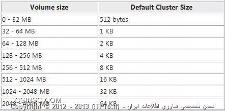وب سایت توسینسو