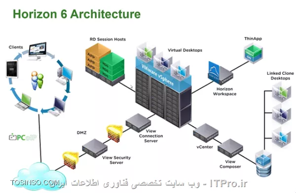 وب سایت توسینسو