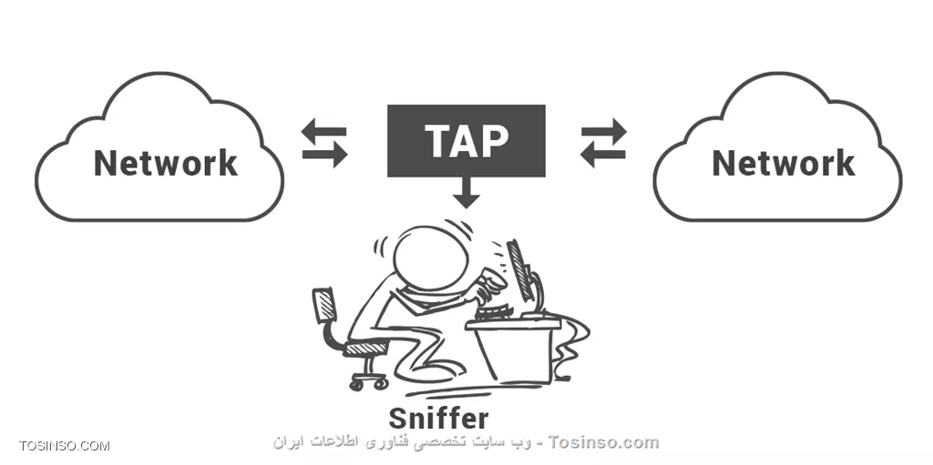 Sniffer چگونه کار می کند ؟
