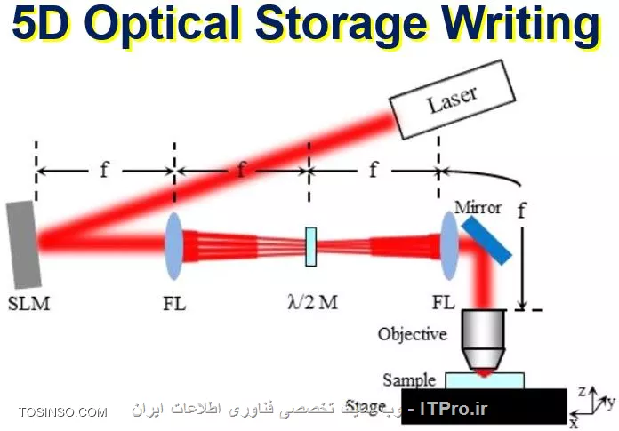وب سایت توسینسو