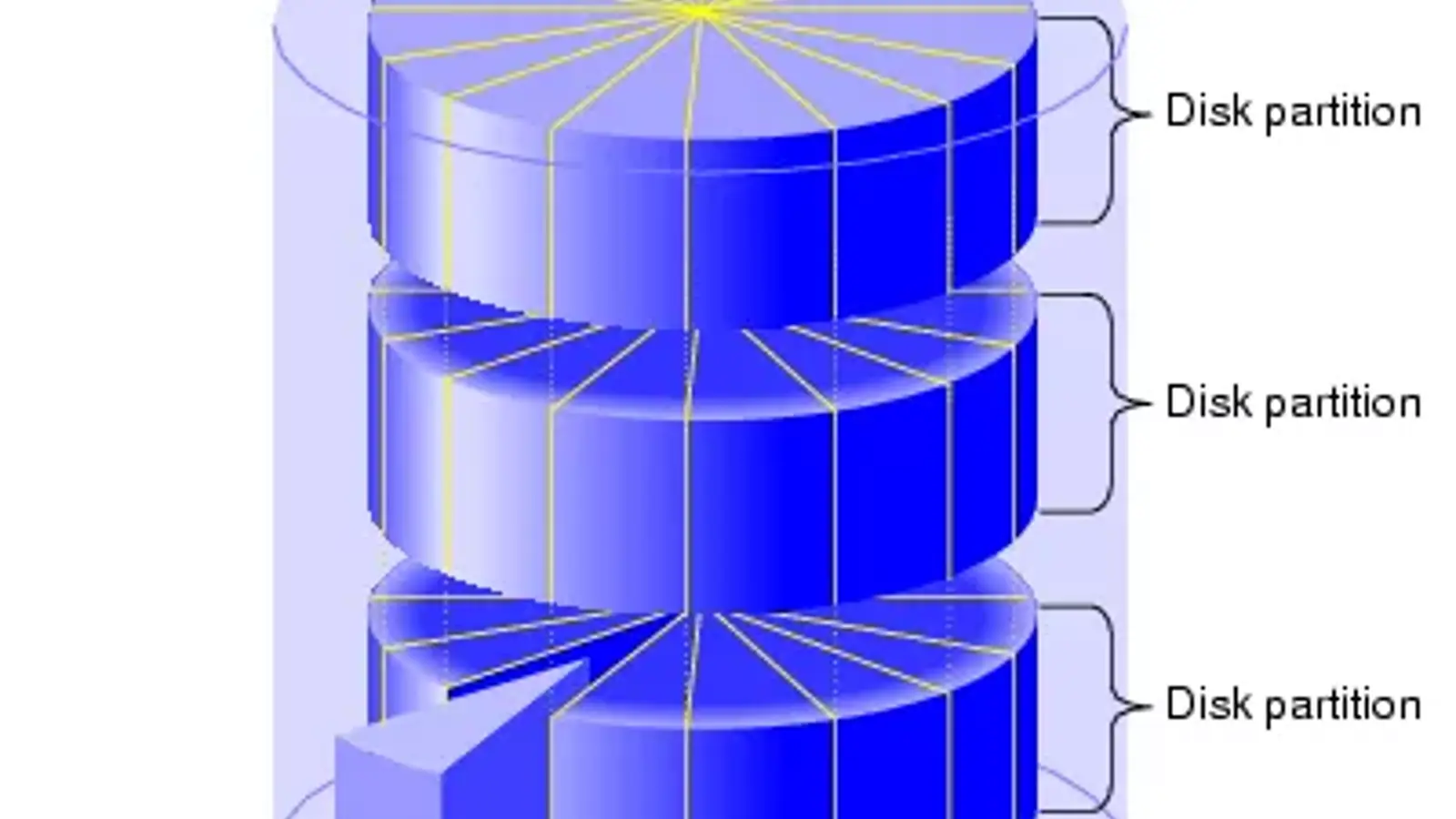 پارتیشن چیست؟ چرا هارد دیسک را Partition بندی می کنیم؟