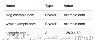 وب سایت توسینسو