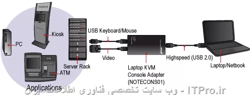 کنسول KVM پرتابل 2