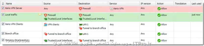 !! نگاهی به اینترفیس ها
کریو کنترل بین شبکه های محلی و اینترنت نیاز به یک gateway دارد ، تا بتواند ترافیک را بین شبکه ها انتقال دهد ، برای هر اینترفیس در کریو کنترل گروه خاصی در نظر گرفته می شد :

* Internet Interfaces — برای اتصالات اینترنت بکار برده می شود 
* Trusted // Local Interfaces — اینترفیس اختصاصی محلی با فایروال محافظت می شود 
* IPsec and Kerio VPN interfaces — برای شبکه ها مجازی مثلا vpn و ipsec 
* Guest Interfaces —      برای Lan های مهمان در نظر گرفته می شود 
* Other interfaces — اینترفیس هایی که در هیچ گروهی که در بالا به انها اشاره شد جا ندارند ، مثلا dial-link

!! اموزش نحوه اضافه کردن یک اینترفیس جدید
* Network adapter — برای انتخاب اینترفیس ها از بخش Interfaces می توانید ان را انتخاب کنید ، به ازای هر کارت شبکه می توانید اینترفیس انتخاب کنید ، اگر بر روی برنامه های مجازی ساز نصب کردید شما می توانید کارت های شبکه مجازی را به تعداد دلخواه به کریو کنترل معرفی کنید . 
* Port in Kerio Control — در بخش Interfaces شما می توانید به وسیله سوییچ LAN تنظیمات پورت را انجام دهید در فصل های بعدی مطالب بیشتری درباره تنظیمات پورت ها تشریح خواهد شد 
* VLAN — مهندسان شبکه می توانند تنظیمات vlan را ایجاد کنند 

!! تنظیمات اینترفیس ها
# در administration interface بروید به Interfaces 
# روی More Actions → Configure in Wizard کلیک کنید 
# می توانید Configuration Assistant را مطالعه کنید 

!! Configuring Internet connectivity
برای تنظیمات شبکه هایی که می خواهند با ipv4 کار کنند :

1- از بخش administration interface وارد Interfaces بشوید 
2- انتخاب کنید یکی از بخش های :
* A Single Internet Link —  متداولترین نوع انتخاب در این بخش را شامل میشود ، هنگامی که شما قصد دارید شبکه محلی خود را به یک شبکه اینترنت وصل کنید . شبکه های  Dial نظیر PPPoE شامل این بخش می شوند 
* Multiple Internet Links - Failover — هنگامی که شبکه اولیه شما قطع شود کریو کنترل این امکان را به شما می دهد که بر روی شبکه ارتباطی دوم خود بتوانید سوییچ کنید ، تا هنگامی که مشکل قطعی لینک اول برطرف شود 
* Multiple Internet Links - Load Balancing —  بالانس بین 2 شبکه را کریو کنترل می تواند ایجاد کند . در صورت قطعی یکی از شبکه ها ، اطلاعات می تواند بر روی لینک های دیگر انتقال یابد
3-روی Apply کلیک کنید 

!! Adding tunnels
در کریو کنترل می توان پروتکل های تانل نظیر : PPTP — PPPoE — L2TP — VPN را ایجاد کرد 

!! تنظیمات  PPPoE بر روی اینترفیس
--
یکی از پروتکل های متداول در شبکه های یکتا استفاده از مد pppoe است ، شما نیاز دارید تا ابتدا اطلاعات زیر را سرویس دهنده اینترنت خود دریافت کنید :

*Username*
*Password*

# در administration interface به بخش Interfaces بروید
# دوبار کلیک کنید در  Internet interface
# مد  PPPoE را انتخاب کنید
# در PPPoE Interface Properties نام یک اینترفیس جدید را وارد کنید
# حالا username - password را وارد کنید 
# تنظیمات را save کنید

!! Configuring PPPoE tunnel
برای تنظیمات در یک شبکه و اتصال آن به اینترنت کاربرد دارد :

# در administration interface بروید به Interfaces 
# کلیک بر روی Add → PPPoE 
# در PPPoE Interface Properties نام یک اینترفیس جدید را وارد کنید 
# در Interface Group  ان را انتخاب کنید 
# روی منو Dialing Setting  اینترفیس را انتخاب کنید

نکته : چنانچه شما هیچ اینترفیسی را انتخاب نکنید ، کریو کنترل به صورت خودکار این کار را انجام می دهد 

!! Configuring PPTP tunnel
برای تنظیمات شما به اطلاعات زیر نیاز دارید :
<left>
PPTP server hostname
• username and password for PPTP server access
<left>
# در administration interface بهInterfaces بروید 
# کلیک Add → PPTP
# در PPTP Interface Properties نام اینترفیس جدید را وارد کنید 
# سپس Interface Group اضافه کنید
# روی Dialing Settings شما تنظیمات PPTP server hostname و username  و password را وارد می کنید 
# تنظیمات زمانی که اتصال می تواند وصل و قطع شود را وارد کنید
# تنظیمات را Save کنید

!! Configuring L2TP tunnel
تنظیمات این بخش مانند PPTP می باشد 

*VPN tunnel*

کریو کنترل می تواند Virtual Private Network را پشتیبانی کند ، شما می توانید از این قابلیت در شبکه های LAN  و یا در شبکه هایی که VPN Server کار می کند نظیر کلاینت های دستگاه هایی نظیر موبایل و کامپیوتر و .... استفاده کنید . تنظیمات :

# در administration interface بروید به  Interfaces 
# روی Add → VPN Tunnel کلیک کنید 
# نام  تانل جدید را وارد کنید ( این نام باید یکتا و منحصر به فرد باشد )
# حالا نوع تانل را انتخاب کنید : Active : برای اتصال به یک remote endpoint  یا  Passive : در شبکه محلی  با یک ip ادرس ثابت 
# از  Type بروید به  Kerio VPN
# روی منو Authentication یک احراز هویت مبتنی بر  fingerprint از شبکه محلی به سرور vpn انجام می شود ، اگر شبکه راه دور دارید که می خواهید به  ان وصل شوید شما در بخش Detect remote certificate را کلیک کنید
# تنظیمات را Save کنید 

نکته : در شبکه های محلی هر بخشی باید ip ثابت داشته باشد قبل از اتصال دو سایت با vpn شما باید مطمین شوید که رنج های ip شبکه ها شبیه هم نباشد به عبارت دیگر عمل روتینگ صورت نگیرد . 

!! Configuring routing
به صورت پیش فرض عمل روتینگ شبکه های محلی با vpn server تنظیم شده است اما در شرایطی که نیاز به روت خاصی هست :

# در  administration interface بروید به Interfaces
# دوبار کلیک کنید در VPN tunnel
# روی Remote Networks انتخاب کنید Use custom routes اگر Use routes provided automatically by the remote endpoint را انتخاب کنید ممکن است کالوژن رخ دهد 
# Add را بزنید 
# در  Add Route یک شبکه را تعریف کنید
# Save کنید

!! Configuring VPN failover
کریو کنترل می تواند به صورت یک load balancing در بین چندین ارتباط VPN کار کند ، این عمل خودکار صورت می گیرد ، شکل زیر نشان می دهد که چگونه باید ادرس هاست نوشته شود :

||کریو کنترل ::http://tosinso.com/files/get/17f5d229-bf99-4d92-8868-aef8b0ad9b88||

!! یک سناریو از Kerio VPN tunnel
می خواهیم ارتباط دو شرکت را با استفاده از Kerio VPN tunnel برقرار کنیم در این مثال :
*  headquarters office دارای ادرس ip   پابلیک 85.17.210.230 با newyork.company.com نام DNS آن است ، این شرکت دارای DHCP سرور برای زیر مجموعه های خود است تا ip  خودکار دریافت کنند 
* این headquarters دارای دو سابنت LAN1 و LAN2 است company.com نام DNS ان است . 
* بر روی Branch office  سرویس های WWW – FTP - Microsoft SQL فعال است . 

 می خواهیم بین دو شبکه و VPN client ترافیک را عبور بدهیم :

* VPN client بتواند به  LAN1 اتصال داشته باشد 
* کاربران نتوانند به VPN client از هیچ شبکه ای اتصال برقرار کنند
* از branch office کاربران بتوانند تنها از طریق شبکه  LAN1 و تنها WWW و FTP و Microsoft SQL services اتصال پیدا کنند 
* اتصال بین headquarters office و branch office  دارای محدودیت نیست

||کریو کنترل ::http://tosinso.com/files/get/bdba7a4f-627e-4b35-825e-12a95d6566d7||

ما باید ابتدا تنظیمات زیر را انجام بدهید :

1-	در headquarters باید در بخش Kerio Control administration تانل vpn را تعریف کنیم در اینجا Active  شبکه نهایی به سمت branch office دارای ip address داینامیک است و حال Passive شبکه نهایی که به سمت headquarters server دارای ip ادرس پابلیک است . 
2-	حالا vpn tunnel را بسازید ( اگر نشد در لاگ های خطا چک کنید که مدرک یا certificate برای سرور راه دور انجام شده است )

||http://tosinso.com/files/get/307cd05f-bd1c-479d-a234-1d79b2f5dff4||

3-	در  traffic rules  اجازه دسترسی به عبور ترافیک بین local network و remote network و VPN client باید داده شود 
4-	تنظیمات محدودیت ترافیکی برای headquarter's server انجام شود ، روی branch office server تنها ترافیک بین شبکه محلی و VPN tunnel باید باشد 
5-	حالا تست کنید می توانید ارتباط را با پینگ یا tracert چک کنید . اگر پیام Unknown host را مشاهده کردید شما باید DNS ها چک کنید .  

||کریو کنترل 3::http://tosinso.com/files/get/a8a8c2aa-7ed4-4c18-9116-7ca9e20aef7d||

||کریو کنترل ::http://tosinso.com/files/get/307cd05f-bd1c-479d-a234-1d79b2f5dff4||