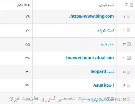کلمات کلیدی