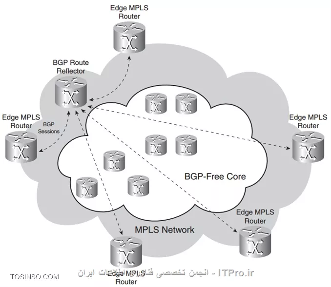 وب سایت توسینسو