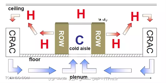 وب سایت توسینسو