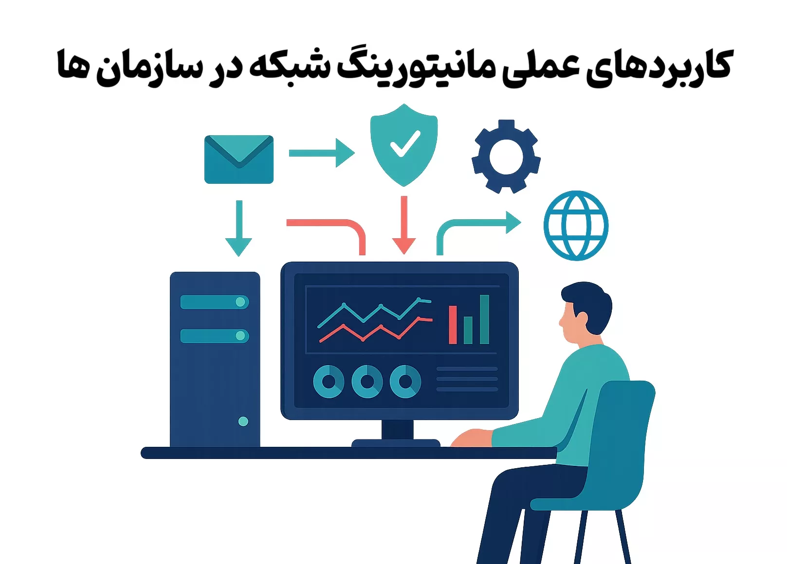 کاربردهای عملی مانیتورینگ شبکه در سازمان ها