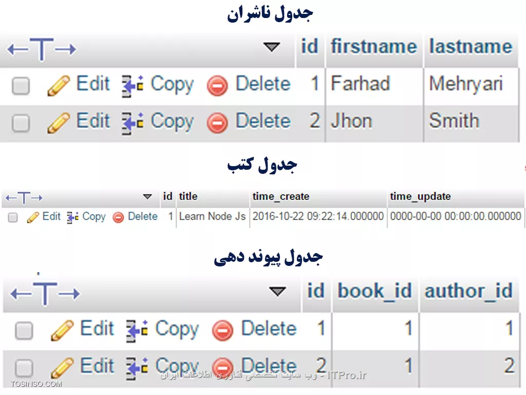آموزش NoSQL