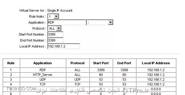 ممنون جناب آقای نصیری 

اینکارو باید رو مودم انجام بدم ؟  
چرا مودم من فقط میتونه port forwarding رو رو آی پی خود مودم انجام بده ؟  همه مودمها همینطوریه و باید همینطور باشه ؟  
چون وقتی میزنم که رول  مینویسم که پورت های UDP و TCP با شماره 53 رو بفرسته به آی پی 192.168.0.1  هیچ کاری انجام نمیگیره و چیزی ثبت نمیکنه ولی وقتی آی پی کارت شبکه متصل به مودم رو میزنم ( 192.168.1.2) ثبتش میکنه 

بعد ازاینکارها وقتی تست میکنم بازم نمیتونم اتوماسیون رو از بیرون ببینم 
تصویر portforwarding میزارم  . دو تا پروتکل رو هم جدا جدا زدم هم با هم ولی فرقی در اصل موضوع نکرد 

<center>
||http://network.tosinso.com/files/get/315cafa3-2e81-4ae6-b4c9-1bc54eb0eb54||
<center>


بدجور پیچیدم بهم 

