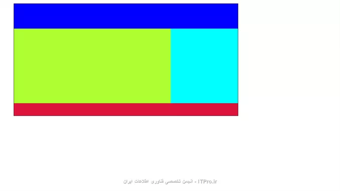 به مثال زیر دقت کنید : نحوه استفاده از header , aside , article , footer : 
<htm>
<!DOCTYPE html>

<html lang=en xmlns=http://www.w3.org/1999/xhtml>
<head>
    <meta charset=utf-8 />
    <title> اموزش css </title>


    <style>
        * {
            margin: 0;
            padding: 0;
            border: 0;
        }

        #cover {
            width: 900px;
            height: auto;
            border: 1px solid black;
            margin:auto;
            margin-top:100px;
        }

        header {
            width: 100%;
            height: 100px;
            background-color: blue;
        }

        aside {
            width: 30%;
            height: 300px;
            float: right;
            background-color: aqua;
        }

        article {
            width: 70%;
            height: 300px;
            float: right;
            background-color: greenyellow;
        }

        footer {
            width: 100%;
            height: 50px;
            background-color: crimson;
        }

        #seprate {
            clear: both;
        }
    </style>



</head>
<body>

    <div id=cover>
        <header></header>
        <aside></aside>
        <article></article>
        <div id=seprate> </div>
        <footer></footer>
    </div>

</body>
</html>
<htm>

||http://web.tosinso.com/files/get/31946e88-1c57-41c0-bd5b-a2001d76d692||
