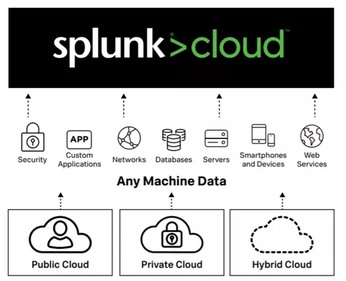 معرفی انواع حالت استقرار سازی (Deployment Mode) در Splunk