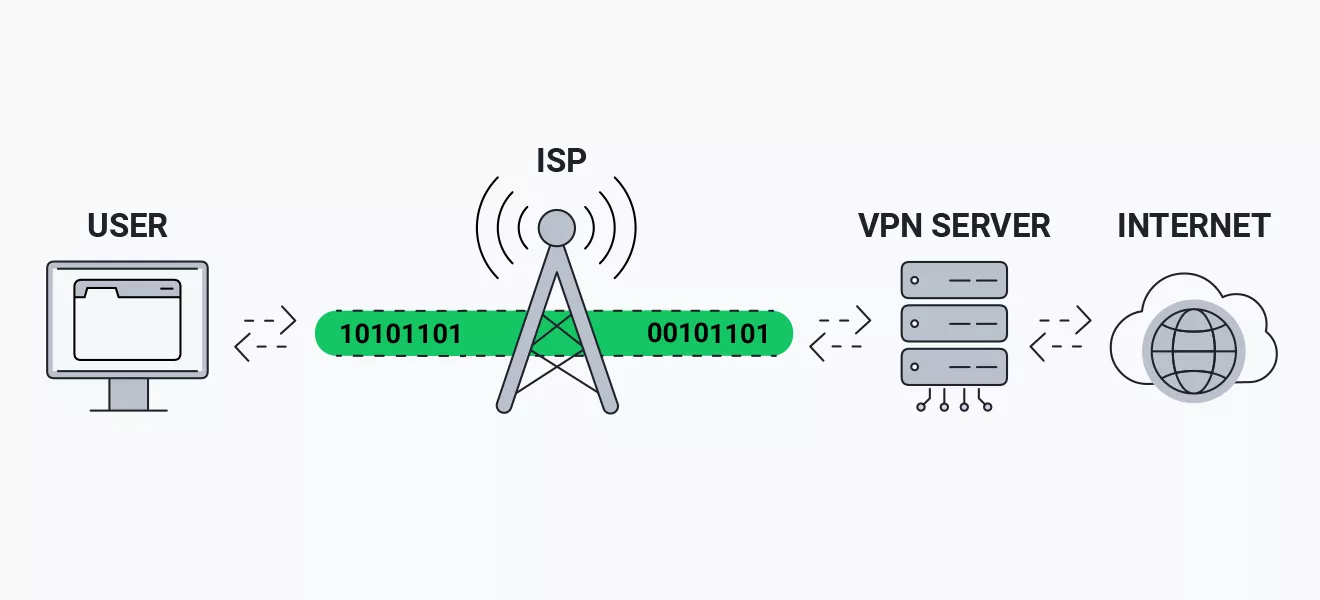 VPN چیست