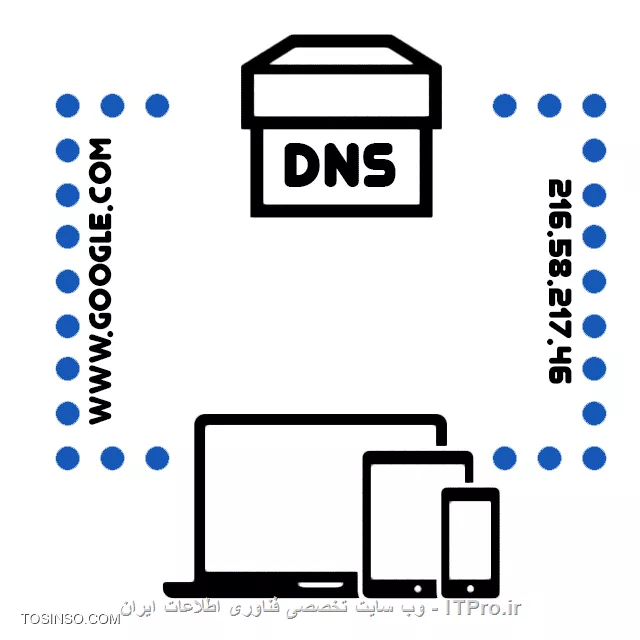 سرویس DNS یا Domain Name System چیست ؟ به زبان ساده