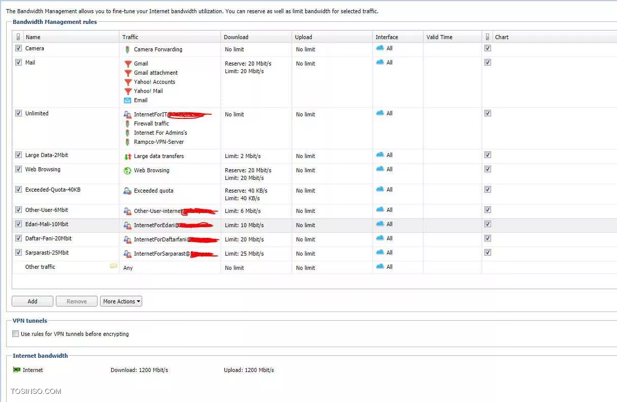 Bandwidth Managment
