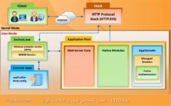 وب سایت توسینسو