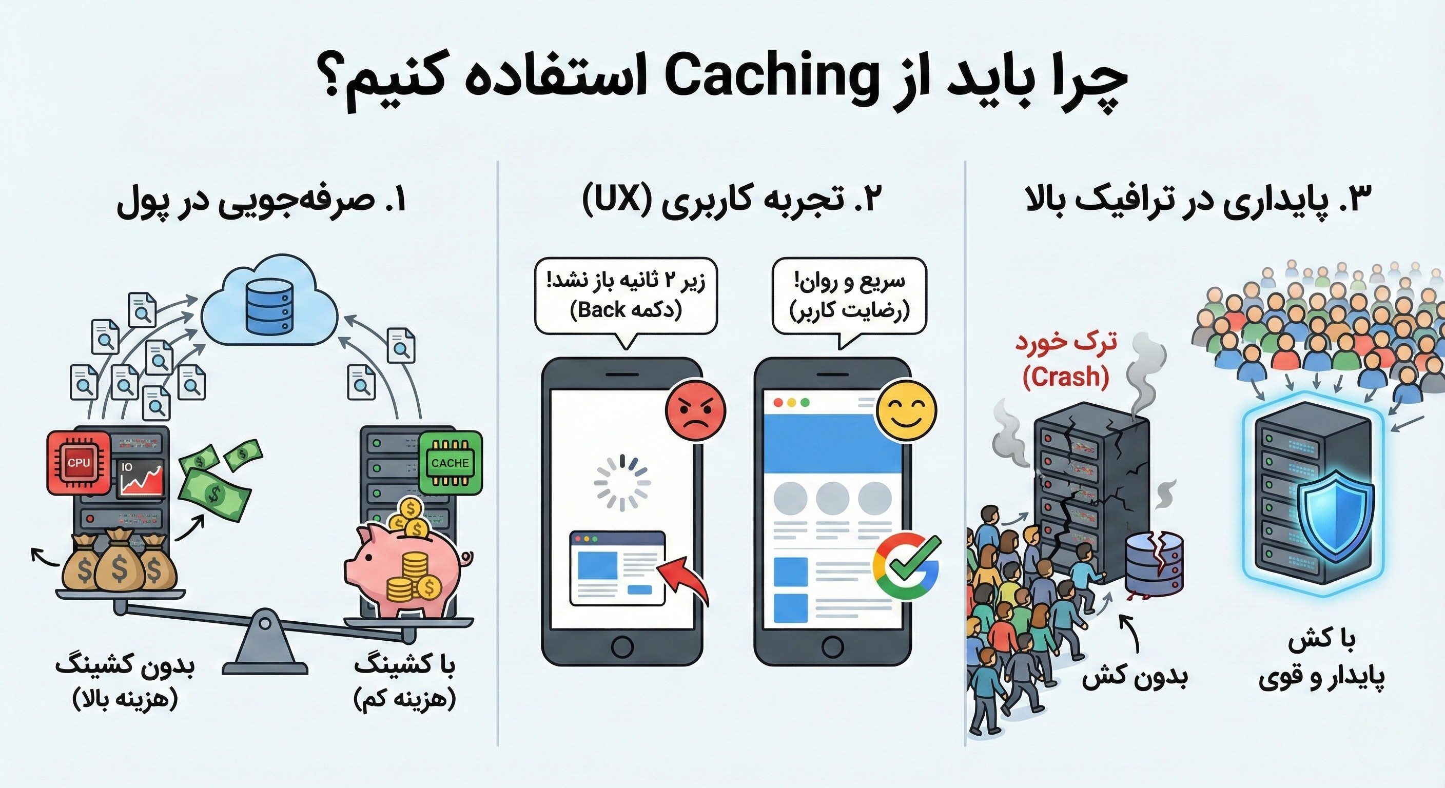 چرا باید از Caching استفاده کنیم؟