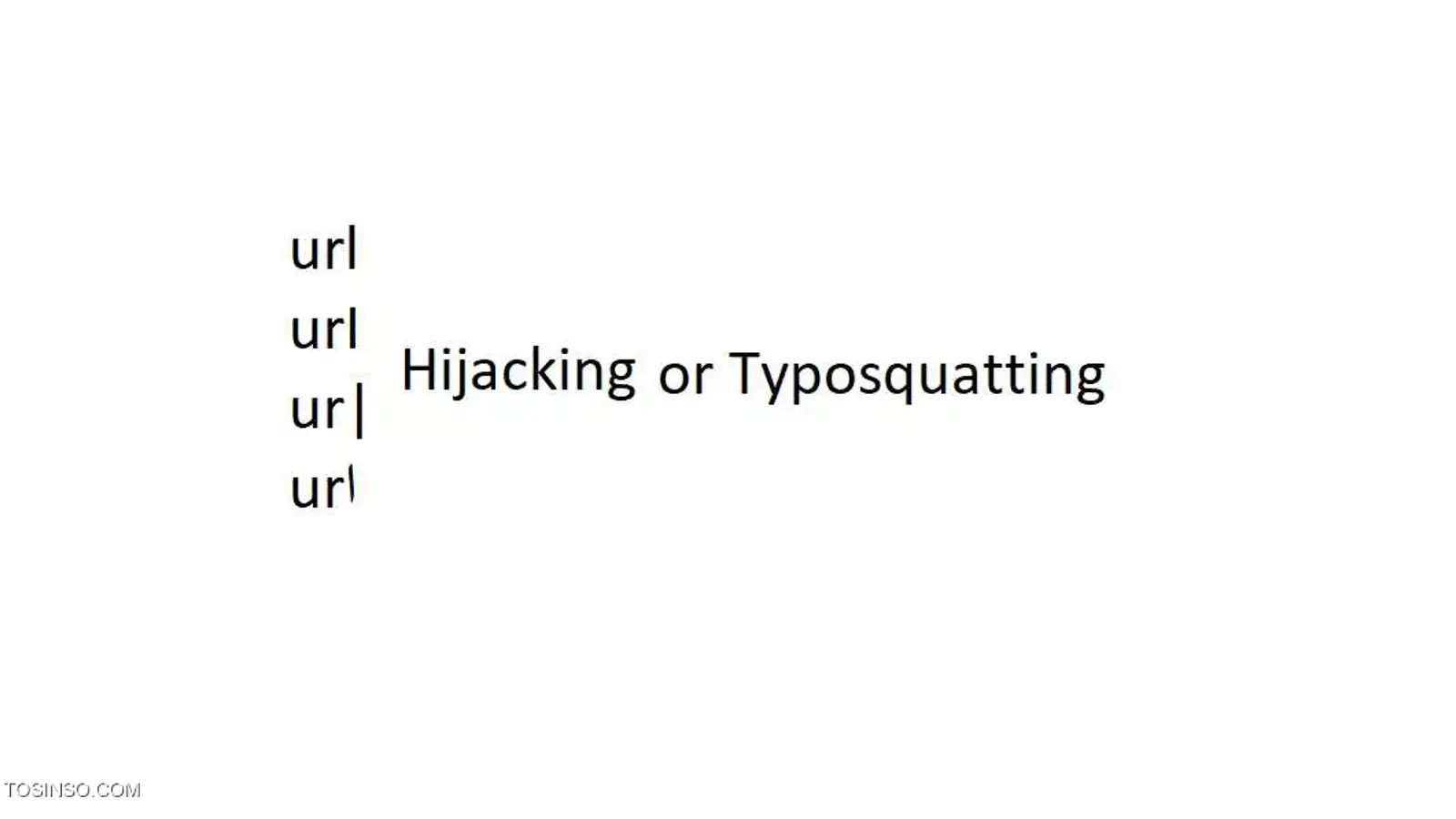 حمله جعل URL چیست ؟ آشنایی با حمله URL Hijacking یا Typosquatting
