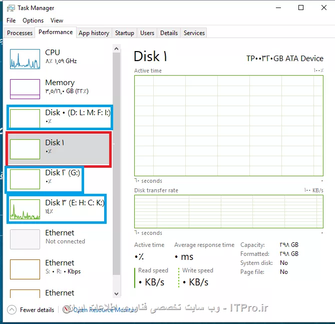 عدم نمایش پارتیشن در Task Manager