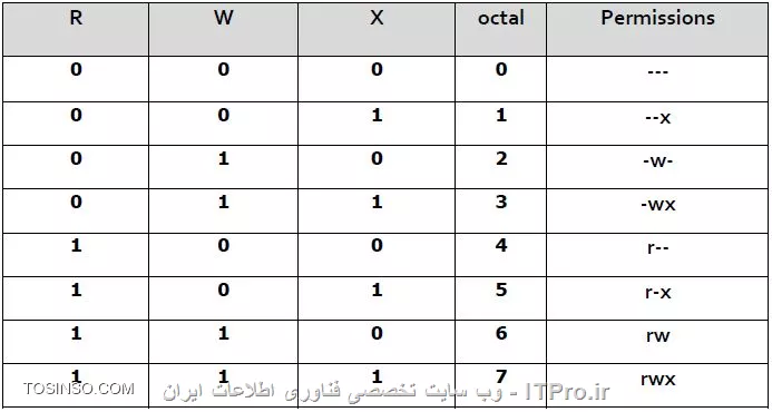 وب سایت توسینسو