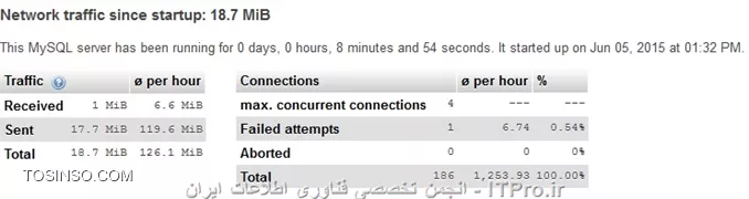 Mysql Traffic