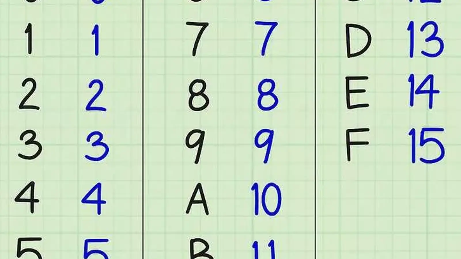 مبنا چیست و تبدیل مبنا چگونه انجام می شود؟