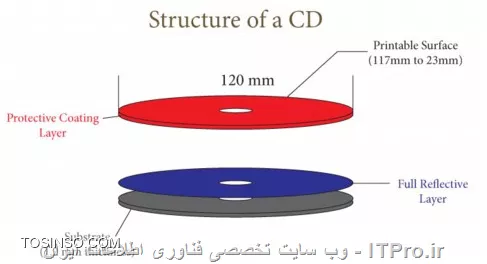 وب سایت توسینسو
