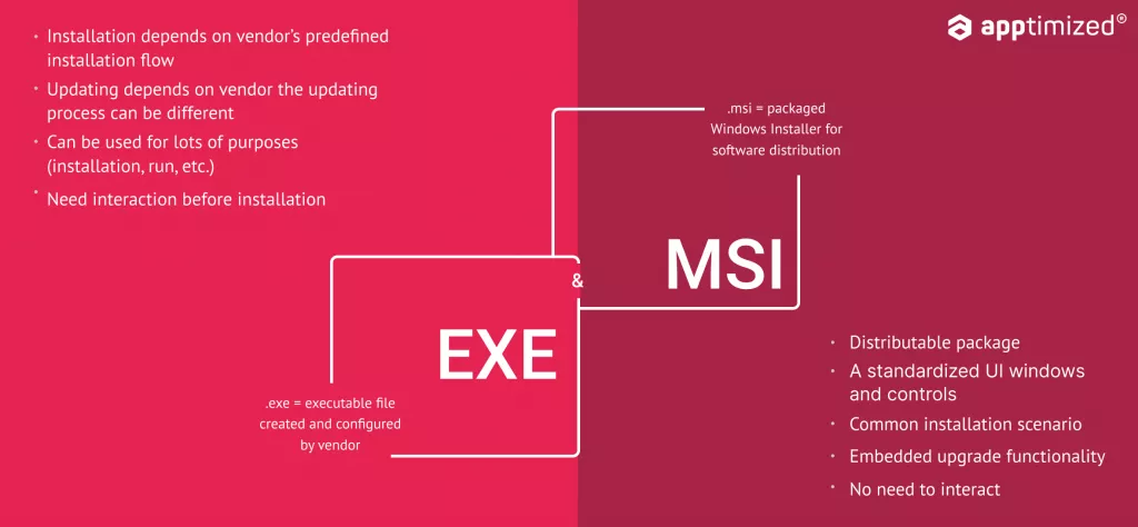تفاوت EXE و MSI در چیست