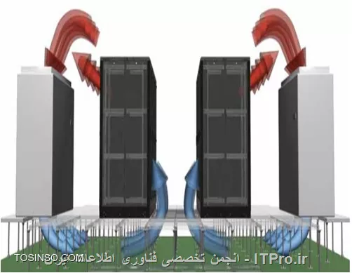 وب سایت توسینسو