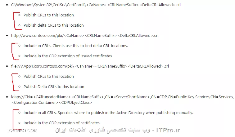 آموزش جامع PKI در مایکروسافت و Active Directory Certificate Services : قسمت سوم